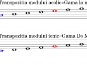 English: Gregorian Chant Modes2