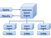 English: Federated Search Engine Diagram