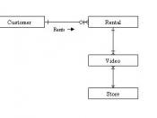 Use Cases Analysis Relationships using Video Store example
