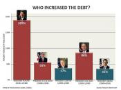 Who Increased The Debt?