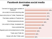 English: Data from April 2011 Editor Survey that lists Social Media activities