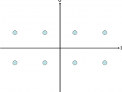 English: Alternative constellation diagram for rectangular 8-. Made using Microsoft Powerpoint.