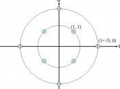 English: Constellation diagram for optimum circular 8-. Made using Microsoft Powerpoint.
