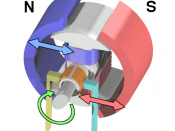 Workings of a brushed electric motor with a two-pole rotor and permanent-magnet stator. (