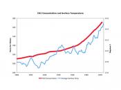 Carbon Concentration and Average Surface Temperature Chart