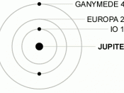 Animation of the 4:2:1 Laplace resonance between Ganymede, Europa, and Io