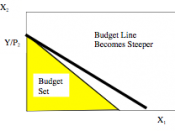 English: Income and Budget Curve 2