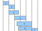Fig. 2 A. Example Schedule genome