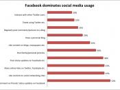English: Graph of social media activities