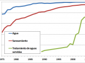 Diagrama de cobertura de agua potable y saneamiento en Chile urbano de 1975 a 2006