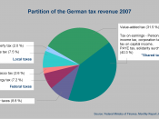 English: German Tax Revenue 2007