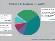 German Tax revenue 2006