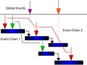 Event Chain