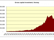 Capital formation 1865 – 2003 Source: Statistics Norway