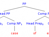 English: A syntax tree showing a layered head analysis of in case of emergency.