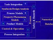 English: Research map of Computer Aided Process-Product Engineering Center (CAPEC), Technical University of Denmark