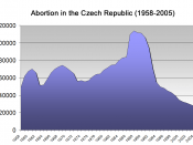 Translated version of an image from Czech Wikipedia, Image:InterrupceCR.png. Original by User:Dodo. The chart represents the number of induced abortions in the Czech Republic from 1958 to 2005.
