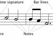Modern Musical Notation