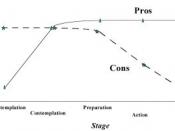 English: Statistical graph showing the Pros vs the Cons over time, using the Transtheoretical Model of Behavior Change.
