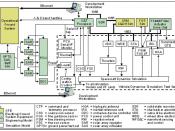 English: System Verification Laboratory Block Diagram