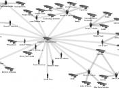 English: Network diagram showing interlocks between various U.S. corporations and institutions and the Council on Foreign Relations, in 2004