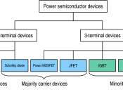 Fig. 1: The power devices family, showing the principal power switches.