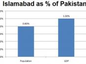 Islamabad's Contribution to Pakistan