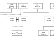 English: Family Tree of the TV-Show 