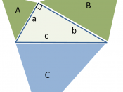 English: Pythagoras' theorem applied to similar triangles on the sides of a right triangle