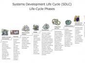 English: Systems Development Life Cycle