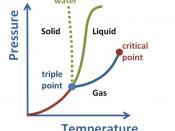 English: Simple pressure vs. temperature phase diagram for pure substance
