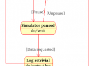 Example UML State diagram.