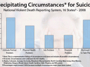 English: Chart showing he circumstances for suicide in 16 states in the United States