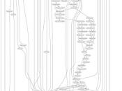 Javascript (ECMAScript) grammar dependency graph