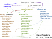 English: Classification of complementary and alternative therapies Italiano: Classificazione di terapie complementari e alternative