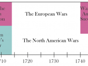 Timeline of the North American imperial wars from 1690s - 1760s (see French and Indian Wars)