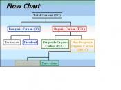 TOC Flow Chart