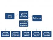 ERB organisational structure after the 2010 reform
