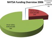 NHTSA's 2006 budget distribution NHTSA. 