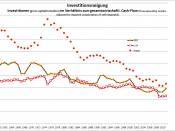 investment as percentage of national cash flow (profits plus depreciation)