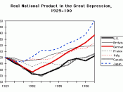 English: Real National Product in the Great Depression