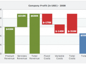 Image of a waterfall chart showing profit/loss
