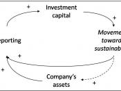 English: By incorporating sustainability investment and returns into traditional financial reporting, a clearer picture of the bottom-line impact of a company’s actions towards sustainability is made available. In this positive reinforcing loop, greater i