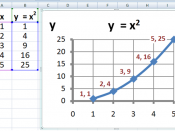 English: Plot of y=x 2 made in Microsoft Excel. All proprietary art work is stripped, leaving a generic graph.