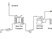 Batch Process Diagram