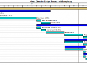 Gantt Chart for a Batch Process