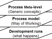 Abstraction level for processes Colette Rolland (1993). Modeling the Requirements Engineering Process. 3rd European-Japanese Seminar on Information Modelling and Knowledge Bases.