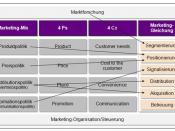 Deutsch: Zusammenhang zwischen Marketing-Mix, 4 Ps, 4Cs und Marketing-Gleichung
