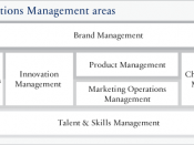 Commercial Operations Management areas