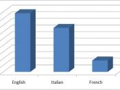 English: The most commonly known foreign languages in Malta, 2005. According to Eurostat: http://ec.europa.eu/public_opinion/archives/ebs/ebs_243_en.pdf Français : Connaissance de langues étrangères en Malte, 2005